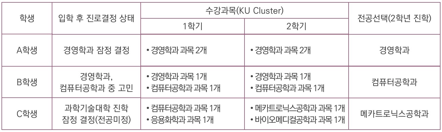  교육과정 예시