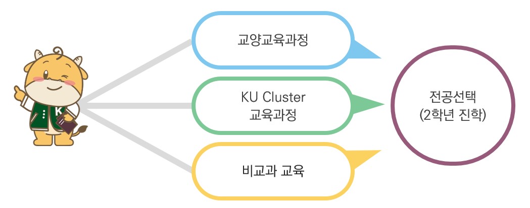 교육과정