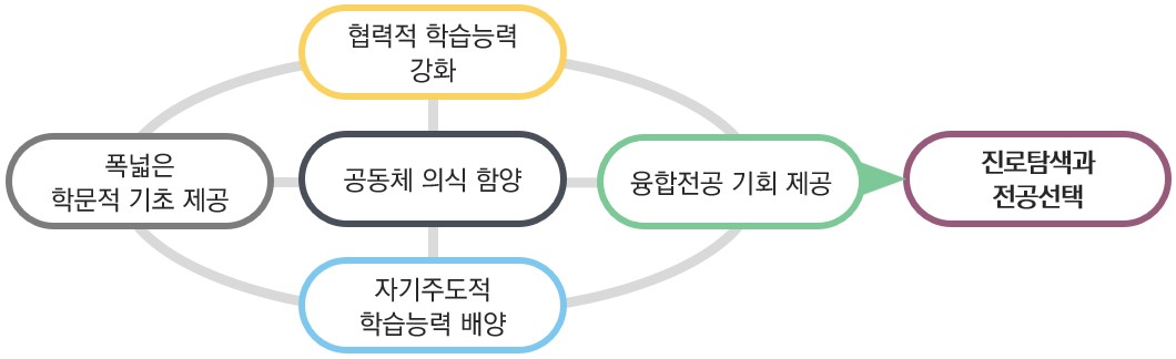 교육목표 이미지