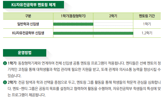 KU자유전공학부 멘토링 체계
